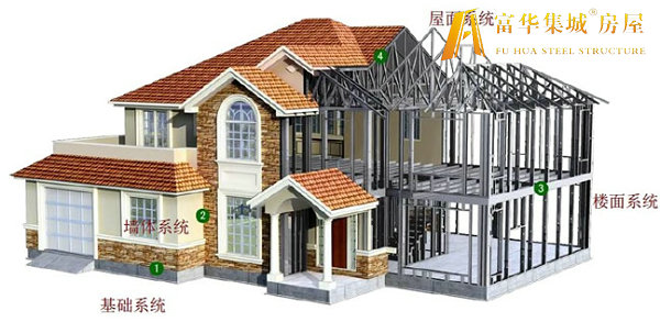 白山轻钢房屋的建造过程和施工工序